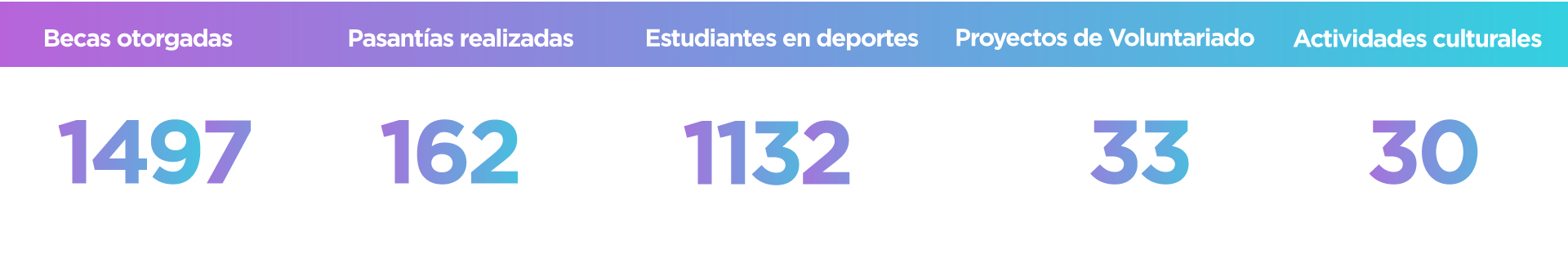 Bienestar en Datos