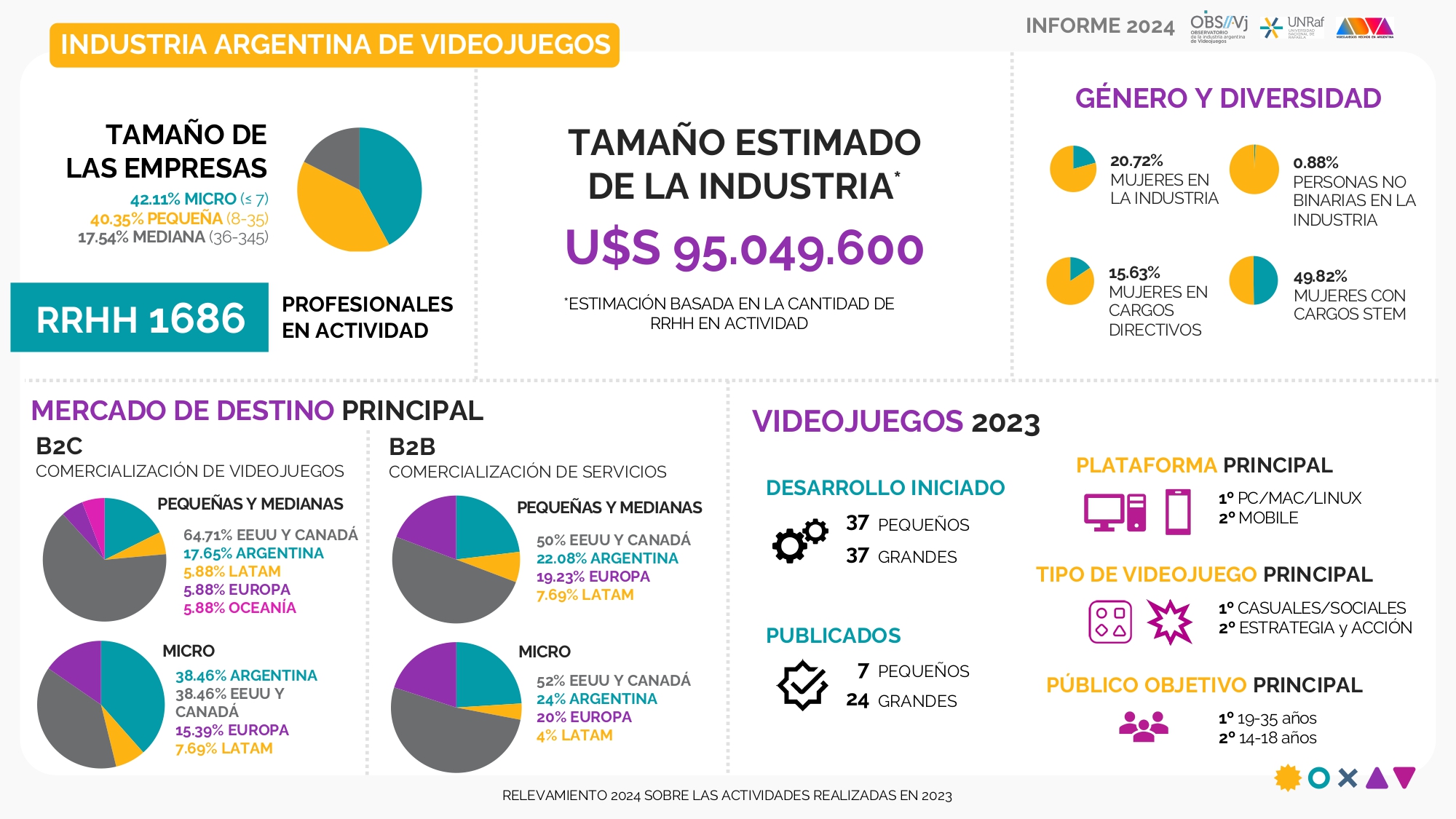 INFORME2024 page 0004