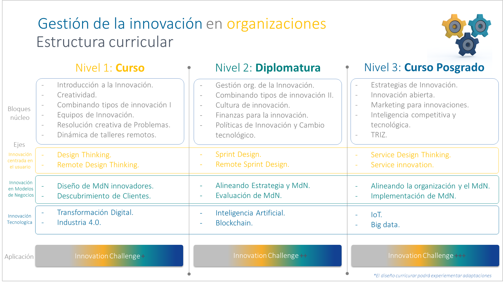 UNRaf_GIO_2020_Diseño_curricular