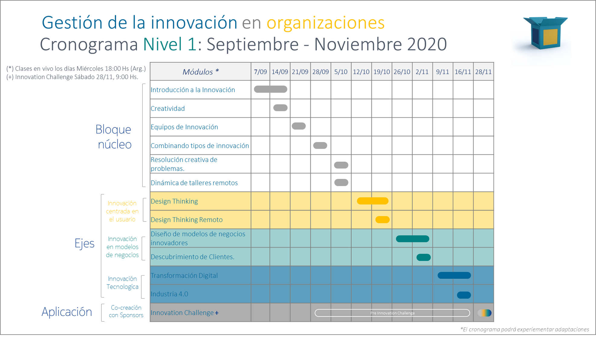 UNRaf_GIO_2020_Nivel_1_Cronograma