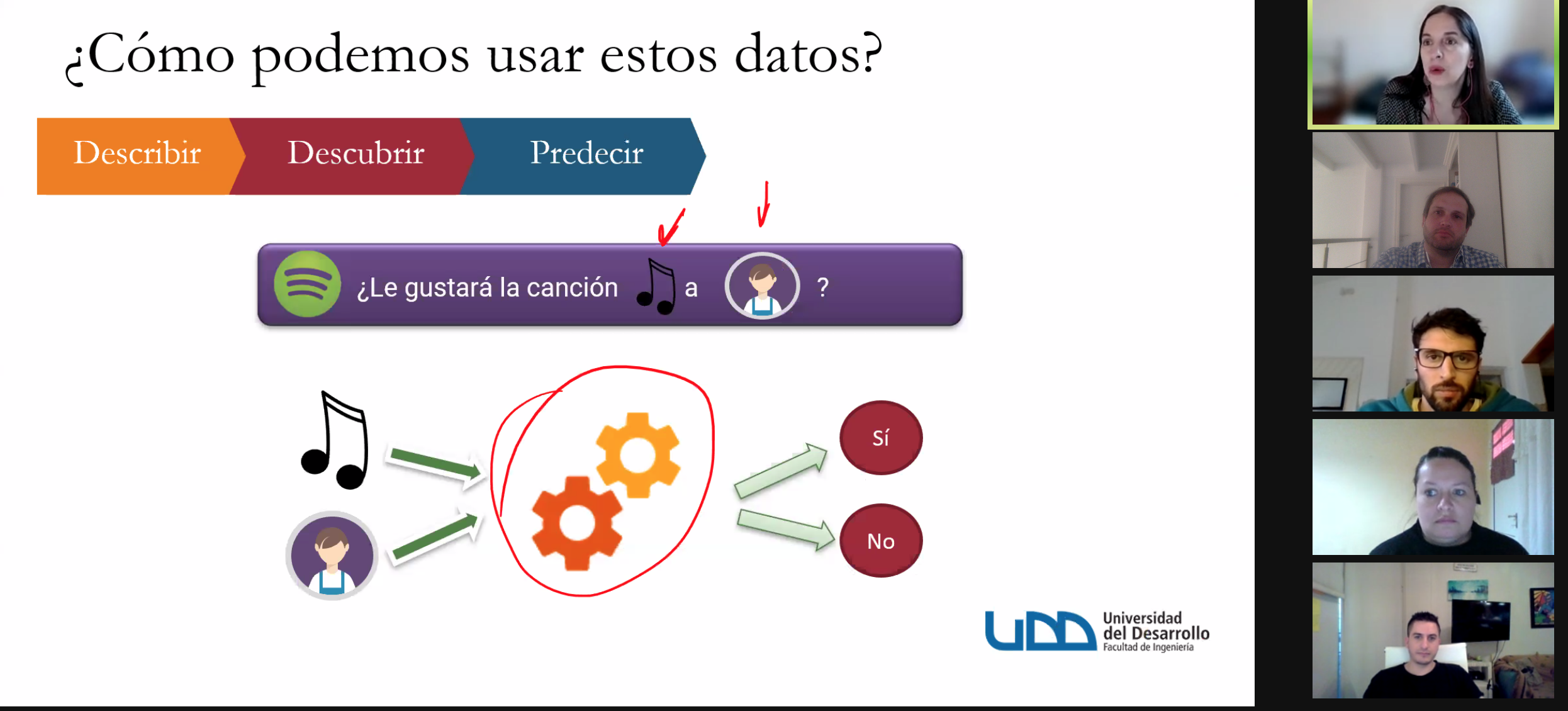2021-08-25_a_las_182253_2021-08-25_a_las_184804_UNRaf_GIO_Nivel_3_Clase_abierta_Big_Data_Loreto_Bravo